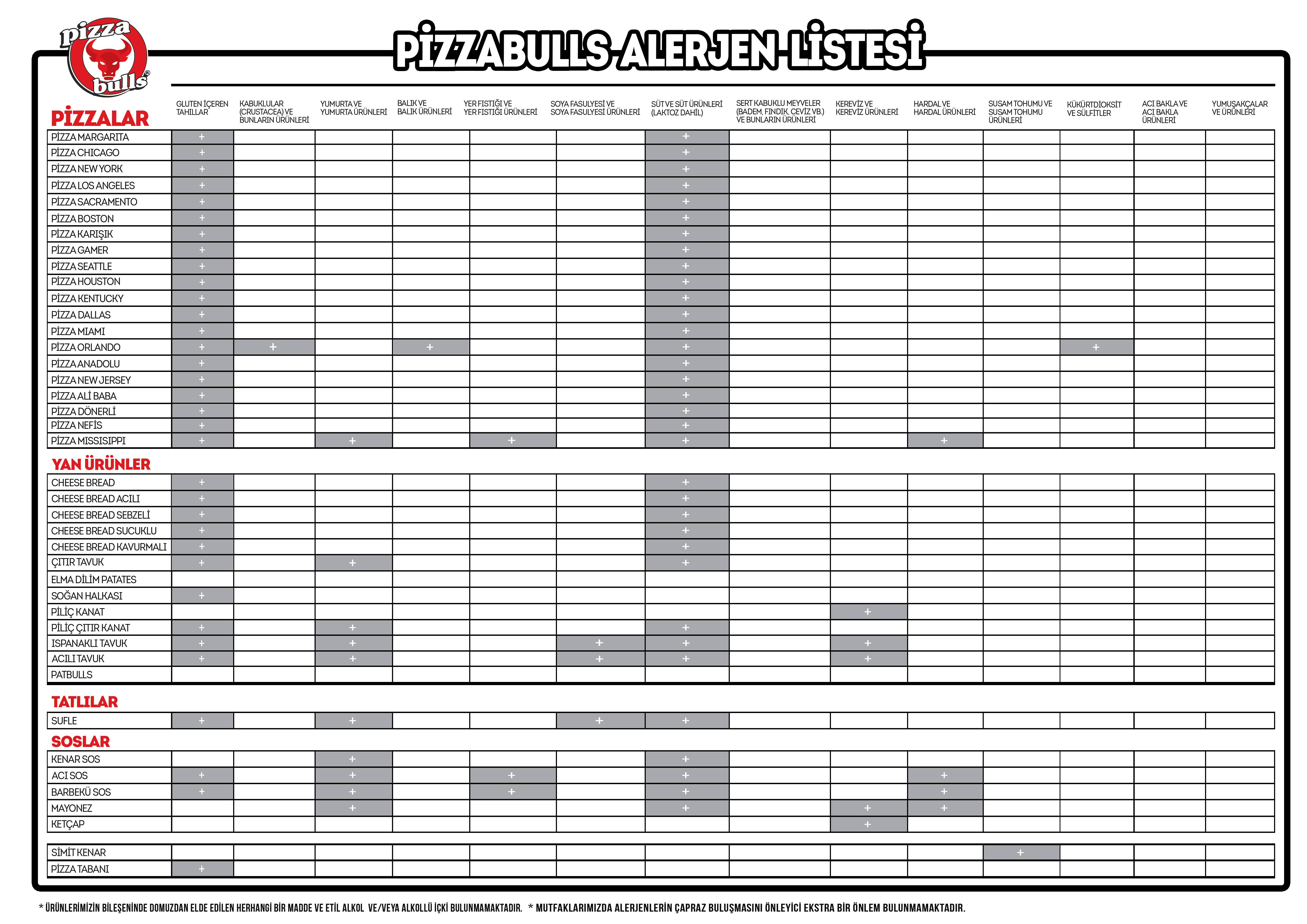 Alerjen Listesi - Pizzabulls